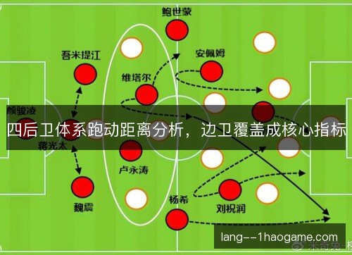 四后卫体系跑动距离分析,边卫覆盖成核心指标 四后卫体系跑动距离分析,边卫覆盖成核心指标
